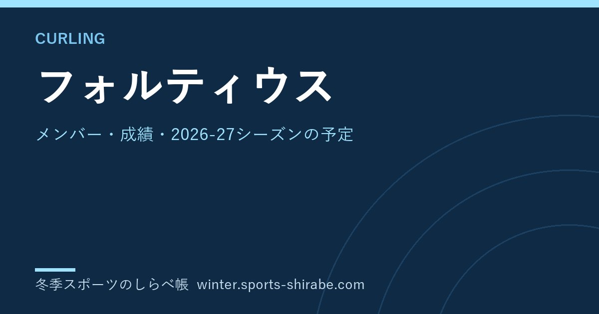 フォルティウス|メンバー・成績・2026-27シーズンの予定